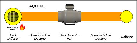 Heat transfer system layout