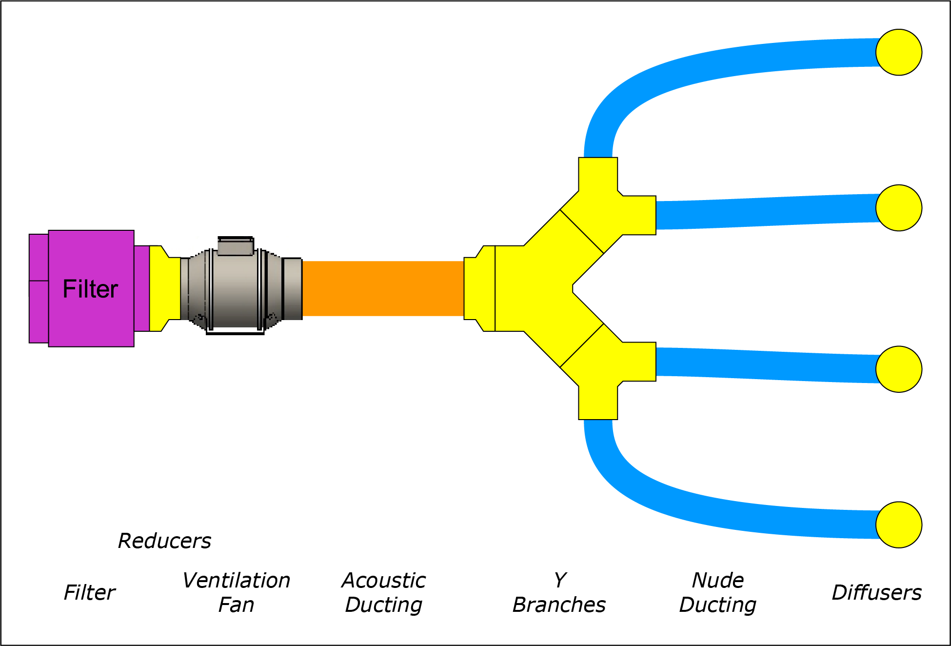Ventilation system layout