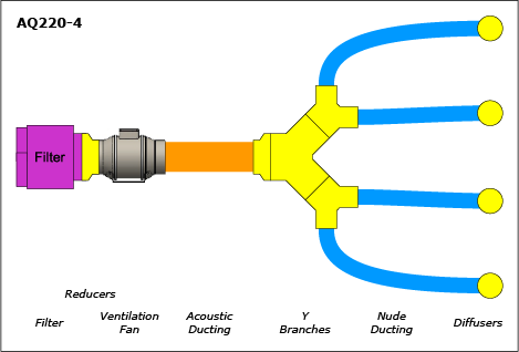 Ventilation system layout